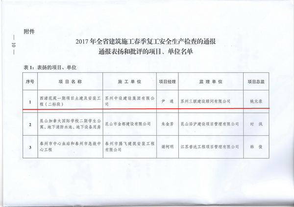 西渚花苑一期项目土建及安装工程（二标段）2017年节后复工检查获江苏省建设厅通报表扬