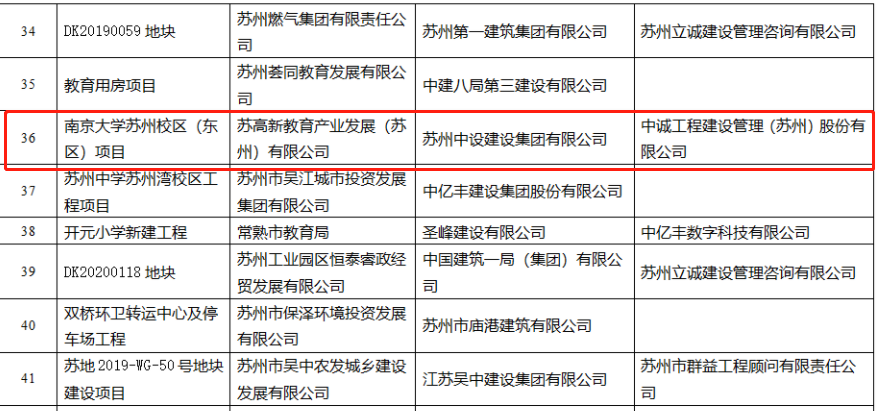 我司项目获评2021年度苏州市BIM技术应用示范项目