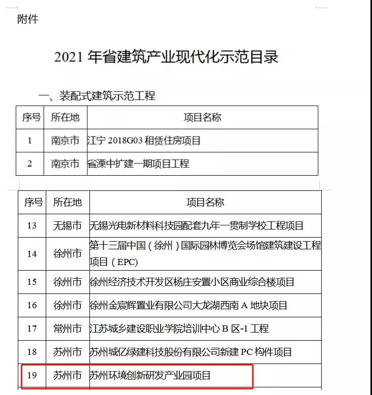 苏州7003全讯白菜网“清华园”项目入选2021年江苏省建筑产业现代化示范新型建筑项目