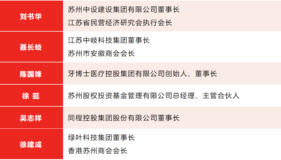 【快讯】集团董事长刘书华受聘为苏州高新区、虎丘区青年商会“青商能量”领跑团导师